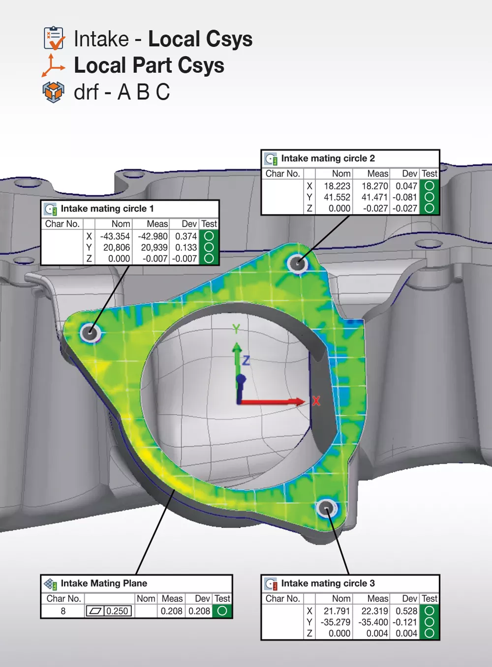 PolyWorks|Inspector 2024 helpt gebruikers afwijkingen te interpreteren door controleweergaven in meerdere coördinatensystemen te analyseren. 